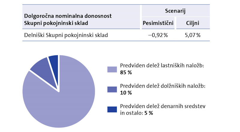 Delniški Skupni pokojninski sklad