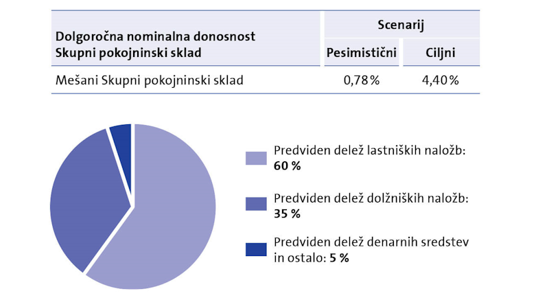 Mešani Skupni pokojninski sklad